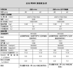 十万内跨界王者驾到 启辰R50X强势登场