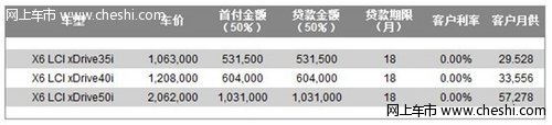 海南宝翔行BMW X6冬日礼遇购车活动