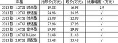 湖州进口大众甲壳虫降29000元 16.98万起售