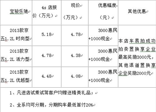 宝骏乐驰1.2L续享3千元惠民 置换享补贴