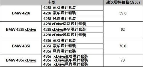 志在4方全新BMW 4系双门轿跑车中国上市