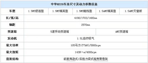 中华H220配置信息曝光 广州车展或上市