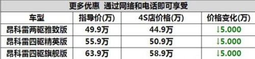 宜昌别克秋末昂科雷最高综合优惠5万元