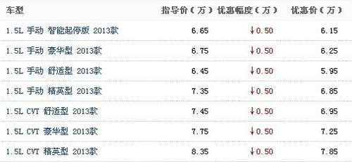 长城C30最高直降5000元     现车销售中