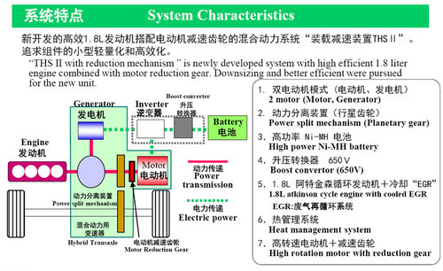 搭载国产动力 普锐斯/凯美瑞尊瑞将降价