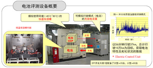 搭载国产动力 普锐斯/凯美瑞尊瑞将降价