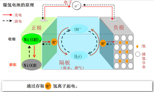 搭载国产动力 普锐斯/凯美瑞尊瑞将降价