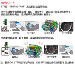 向怠速说不 试驾东风雪铁龙C4L STT车型