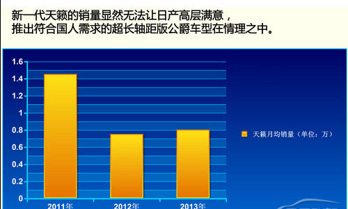 东风日产新公爵携手黄晓明即将长期驾临