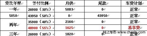 广西建汇桑塔纳秋风怡爽不可“贷”慢