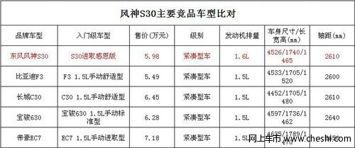 自主品牌的杀手东风风神S30感恩版59800元