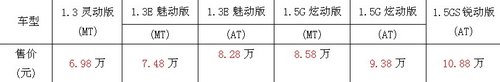 广汽丰田致炫：展示超强质价比和性价比