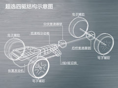 坚韧顽强 试驾体验广汽三菱帕杰罗劲畅