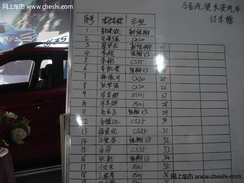 邯郸长安团购圆满结束 成交数量逾20台！