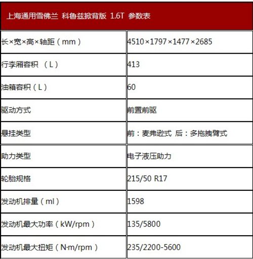 沙县汇隆雪佛兰科鲁兹掀背版免利息、免担保