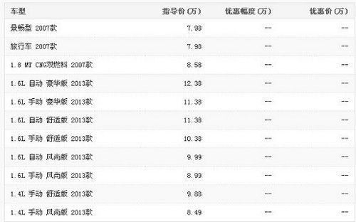 六盘水恒信全新桑塔纳25470元即开回家