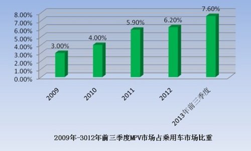 “单独二胎”政策放 MPV市场或呈爆发式增长