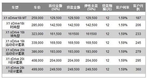 11.30宝马大型团购招募中  史上最给力的价格