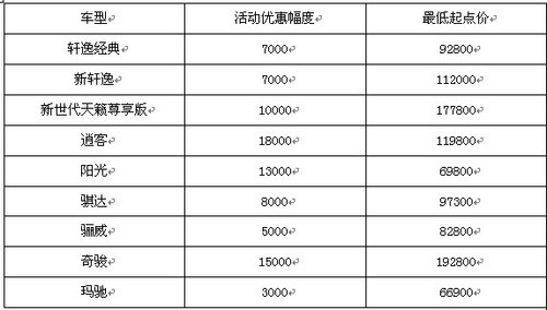 东风日产同步长沙车展 提“钱”拼跌