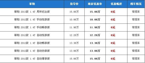 现分期购买菲亚特菲翔享2年零利息