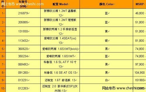 弘泽雪佛兰闭馆销售 再次震撼南宁