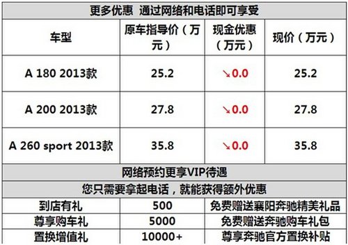 襄阳奔驰A级购车送大礼包