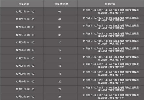 安阳新纪元别克淘宝双12 优惠大放送