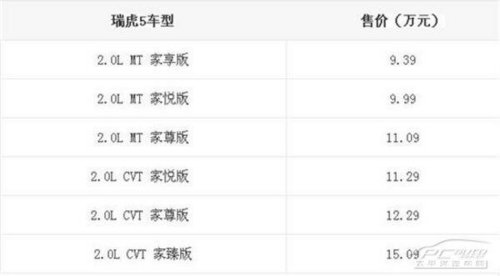 信阳瑞龙 瑞虎5正式上市 售9.39万-15.09万元