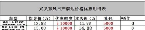 血赔等你劫 骐达降10000 导航啥都送