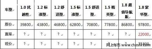 邯鄲寶駿12月22日舉辦圣誕、元旦雙節(jié)團(tuán)購會(huì)