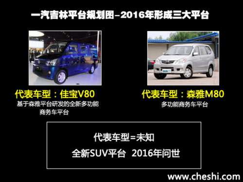 全新SUV/佳宝V60 一汽吉林未来新车规划