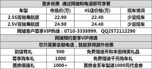 襄阳丰田新款锐志钜幅优惠10000元