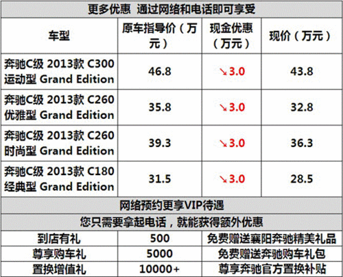 襄阳奔驰新C级Grand Edition到店详谈