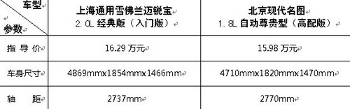 迈锐宝迎来新对手，名图“三大本领”引关注