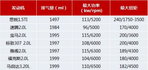 比亚迪思锐普及B级车“豪享”之梦