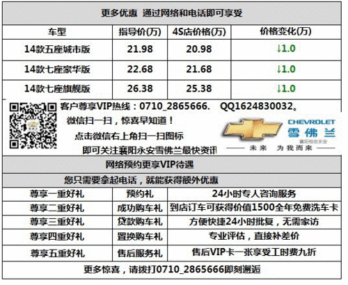 襄阳雪佛兰科帕奇6.8万起科帕奇贷回家