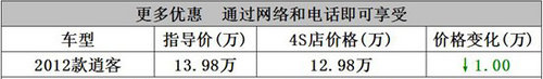 邯郸东风日产逍客钜惠10000元 年底冲量