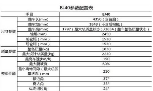 12月28日上市前 北京汽车BJ40详细参数介绍