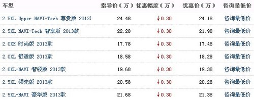 临汾日产天籁购车最高优惠5000元礼包