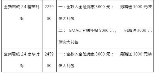 天驰别克全新君威最高优惠10000