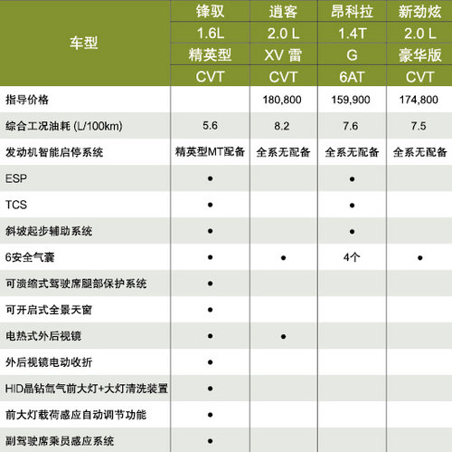 购11-16万SUV车型？看过S-CROSS锋驭再做决定！