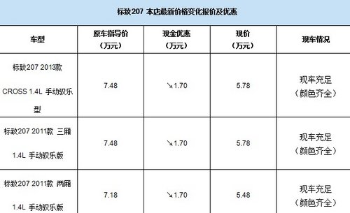 岁末清库安捷东风标致207直降1.7万