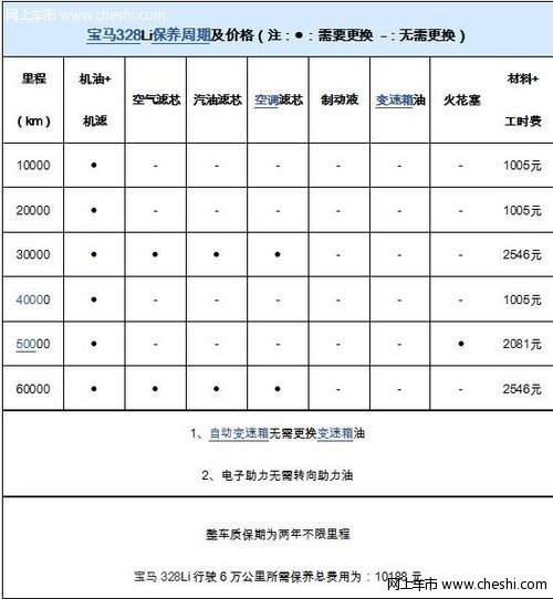 购车必看 宝马328Li时尚型实用性深体验