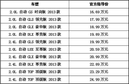 年终盛典 终极巨献 北京现代双12乐购汇