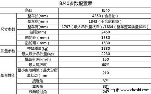 银川北京汽车BJ40 