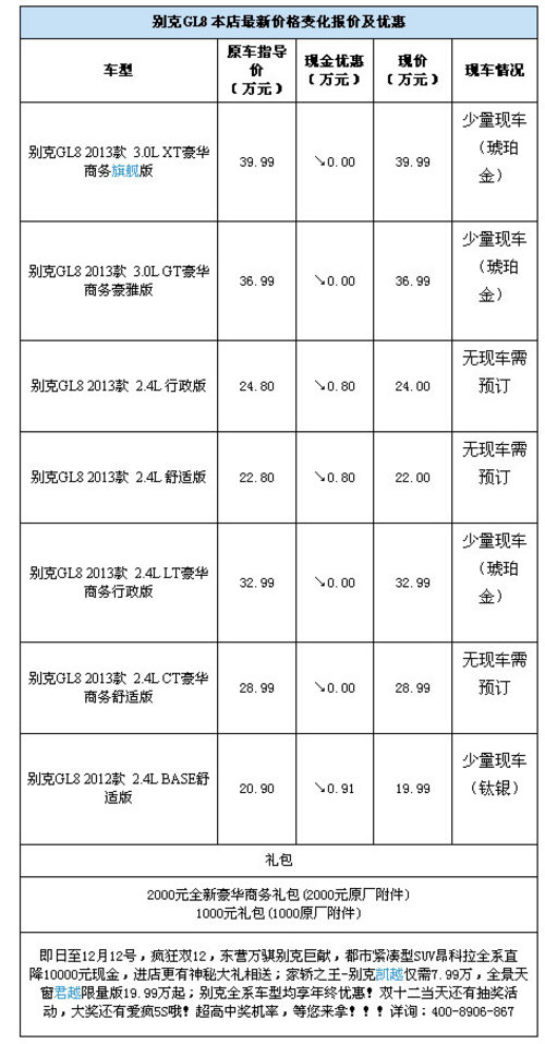 别克 双十二钜惠GL8仅19.99万 送装饰