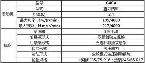北京吉普BJ40实车配置确定 12月28日上市