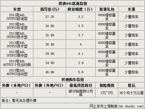 奥迪A4现金优惠5.6万在另送8000维修基金