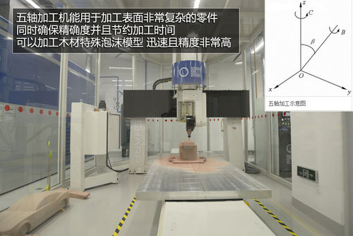 概念车摇篮 通用中国前瞻技术中心二期
