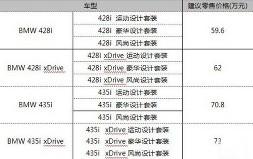 志在“4”方全新BMW 4系双门轿跑车在中国上